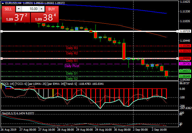 eurusdh4.png eurusdh4.png