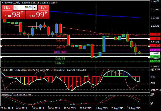 eurusddaily_6f79b4138d4191ea584ad7a7829691e7.png eurusddaily_6f79b4138d4191ea584ad7a7829691e7.png