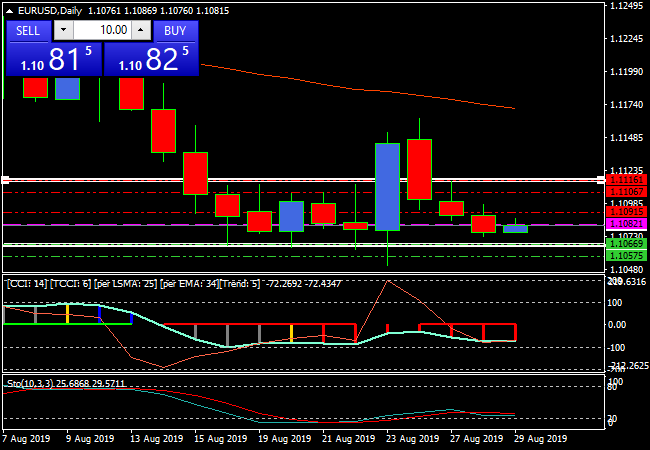 eurusddaily_da913873cf4b99a4a368d2447b6996ab.png eurusddaily_da913873cf4b99a4a368d2447b6996ab.png