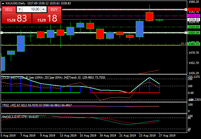 xauusddaily.png xauusddaily.png