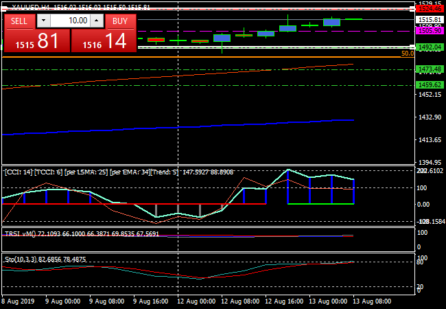 xauusdh4.png xauusdh4.png