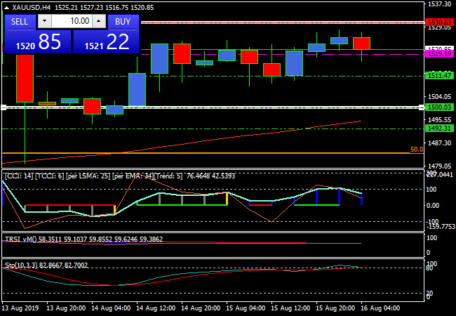 xauusdh4.png xauusdh4.png