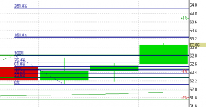 НЕФТЬ и драгметаллы