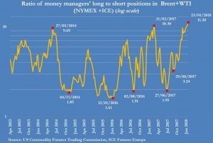 Нефть и драгметаллы