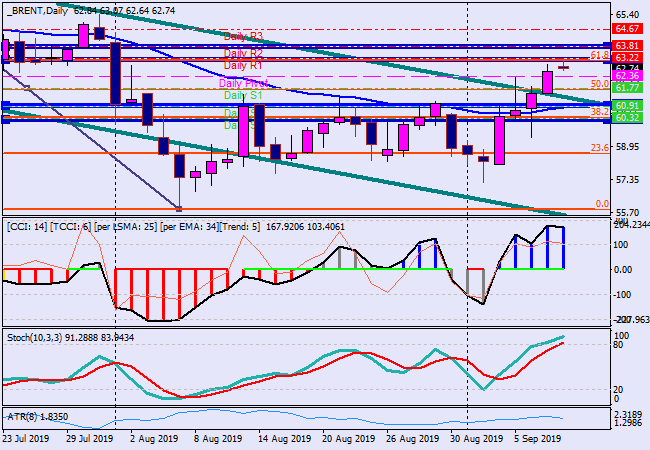 brentdaily.png brentdaily.png