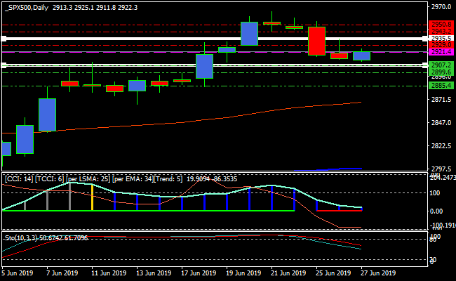 spx500daily.png spx500daily.png