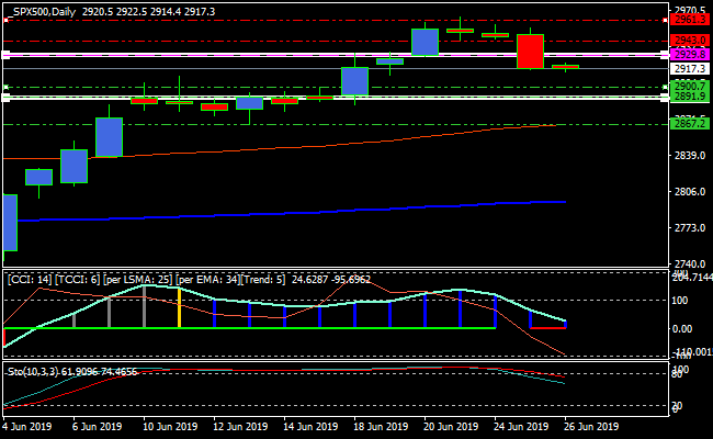 spx500daily.png spx500daily.png
