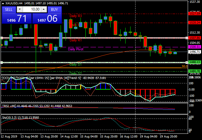 xauusdh4.png xauusdh4.png