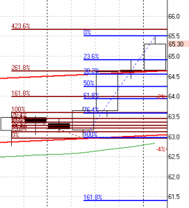 НЕФТЬ и драгметаллы