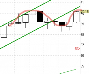 Нефть и драгметаллы