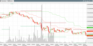 Биткоин: за и против?