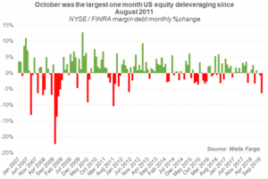 &laquo;Большой капитал&raquo; закрывает свои кредитные позиции по американским акциям