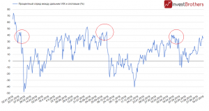 В ближайшее время рынок акций США может столкнуться с ростом волатильности