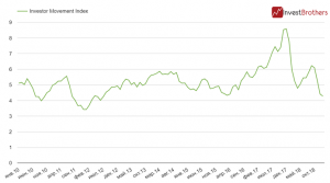 &laquo;Дилетанты&raquo; не участвовали в последнем отскоке на фондовом рынке США