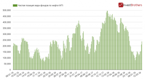 Нефтяные цены готовы к новой волне роста