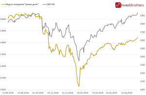 &laquo;Умные деньги&raquo; покупают акции
