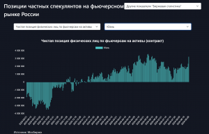Спекулянты опять играю против рубля