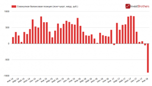 Рубль вступил в новую эру &ndash; в него начали верить российские банки!