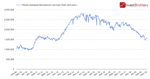 Минфин США спас фондовый рынок от обвала