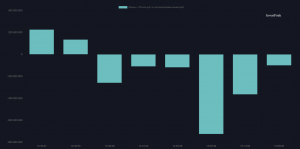 После обеда появился крупный продавец юаней