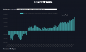 Физлица установили очередной рекорд в "игре" против рубля