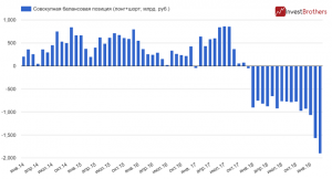 Действия банковского сектора страны может обвалить курс рубля