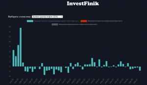 В ближайшие 4 месяца на рынке нефти будет дефицит