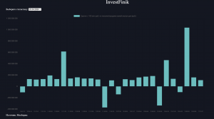 У рубля появились шансы на укрепление