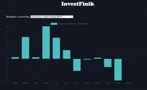 Какой он май для рынков?