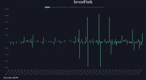 Финансовые власти формируют коридор по рублю