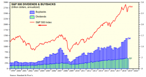 Почему обвал на фондовых рынках США не получил свое продолжение?