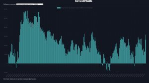 Спекулянты резкого увеличили свой интерес к золоту