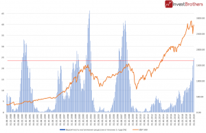 Какой индикатор оповестит о кризисе в экономике США за несколько месяцев до его начала?