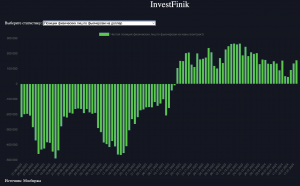 ЦБ приступил к формированию коридора по рублю?