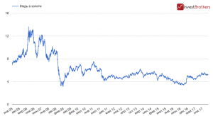 Устойчивость роста мировой экономики находится под вопросом