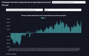 Спекулянты "зашортили" рубль на рекордный объем