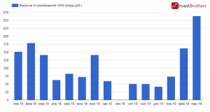 Минфин перевыполнил свой квартальный план