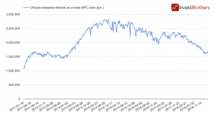 Ситуация с ликвидностью нормализовалась. Что нужно для дальнейшего роста рынков?