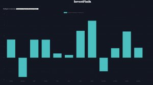 Рынки России вошли в благоприятный период
