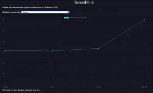 Фонды скупают акции Газпрома и Яндекса