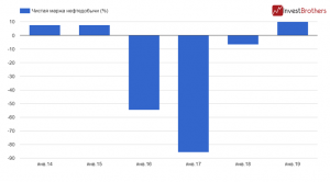 Добывать нефть в США стало выгоднее, чем вести другой среднестатистический бизнес