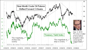 Мировой долговой рынок может столкнуться с массовыми распродажами