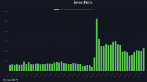 Российские банки нарастили свою ставку против рубля
