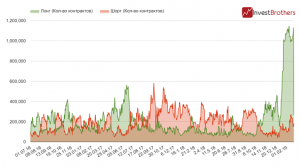Крупный российский &laquo;инсайдер&raquo; вышел из нефти