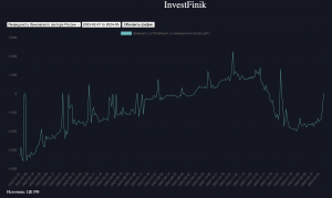 В банковской системе случился дефицит ликвидности