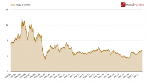 Рост фондовых площадок мира может продолжиться и в следующем году?