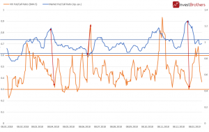 Американские рынки акций определяются с дальнейшим движением