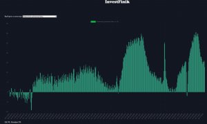 Темпы роста денежной базы продолжают падать