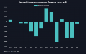 В декабре расходы бюджета могут подскочить до 6 трлн