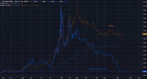 На что обращать внимание при покупке доллара?